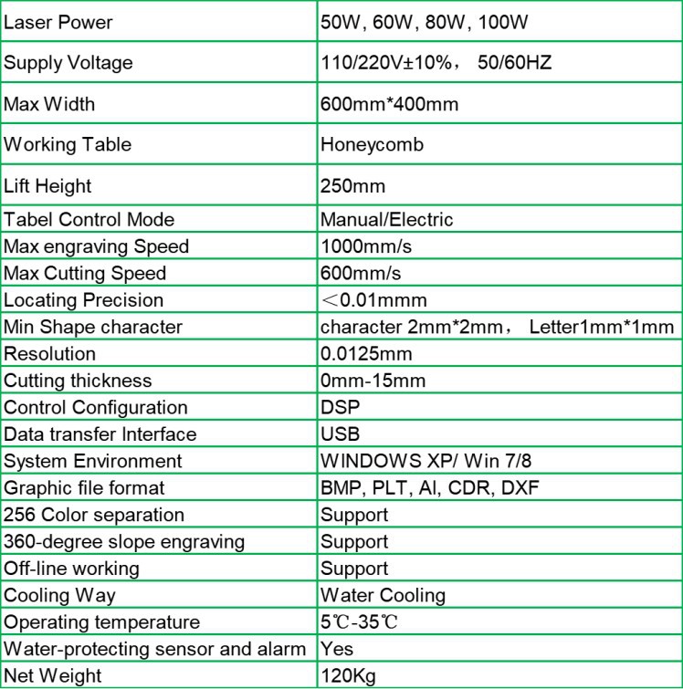4060 parameter_ 4060 parameter_